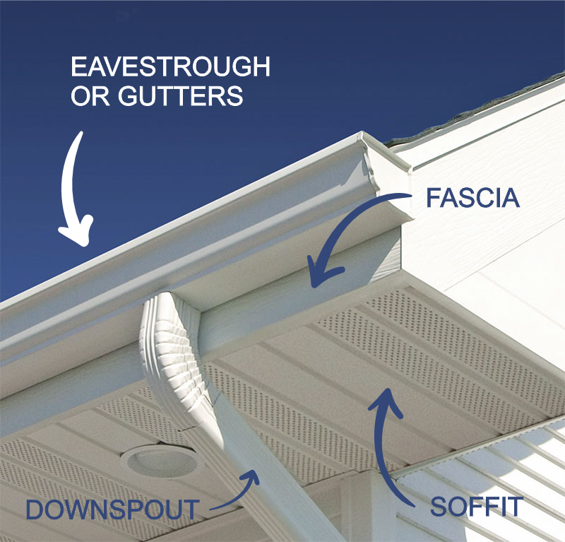 What Is Soffit Fascia