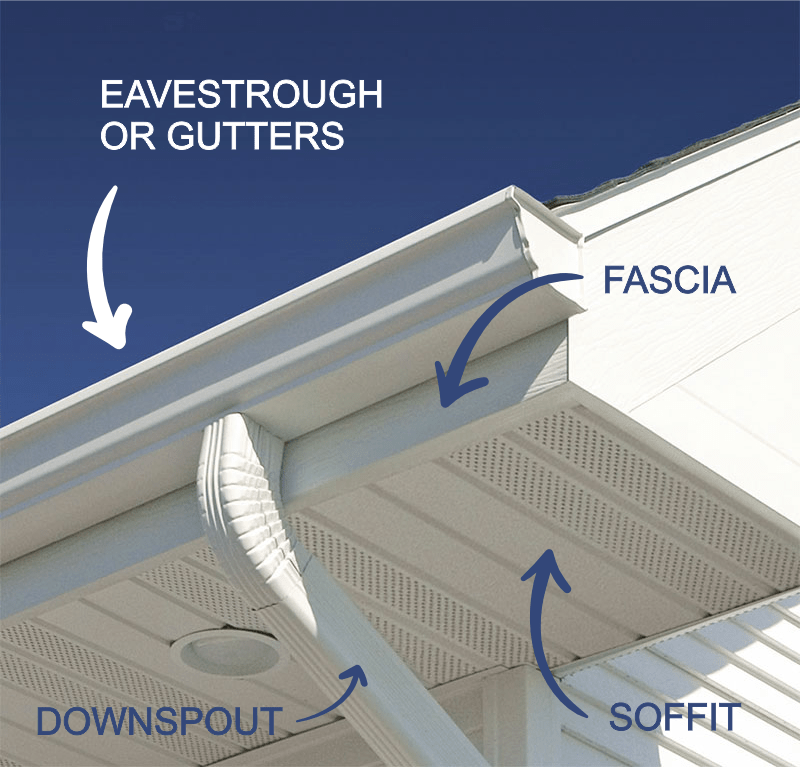 SOFFIT & FASCIA | Dynamic Roofing